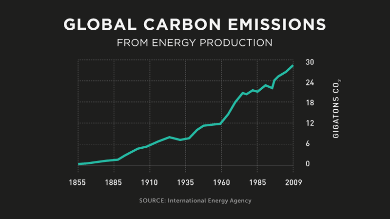 energy-miracles-global-carbon-emissions_v2