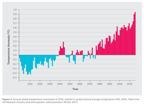 climate-change-temperature-graph